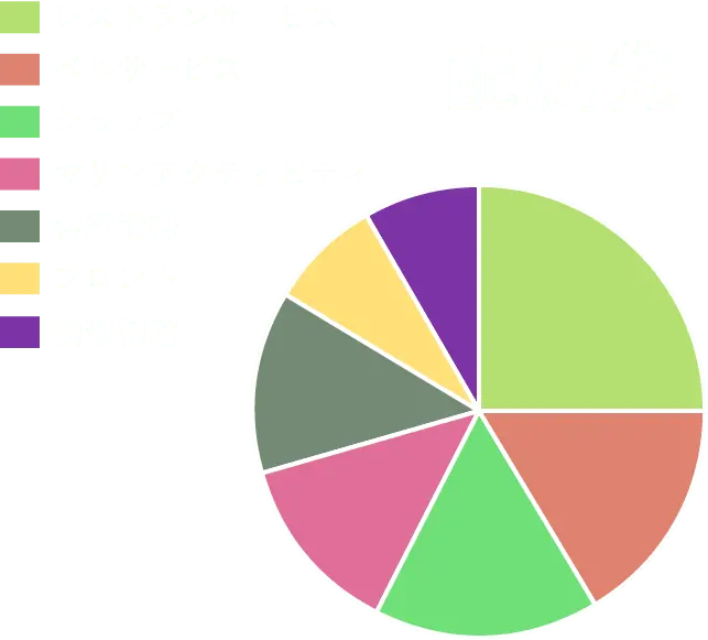 配属先の円グラフ レストランサービ ベルサービス ショップ マリンアクティビティ 客室清掃 フロント 調理補助